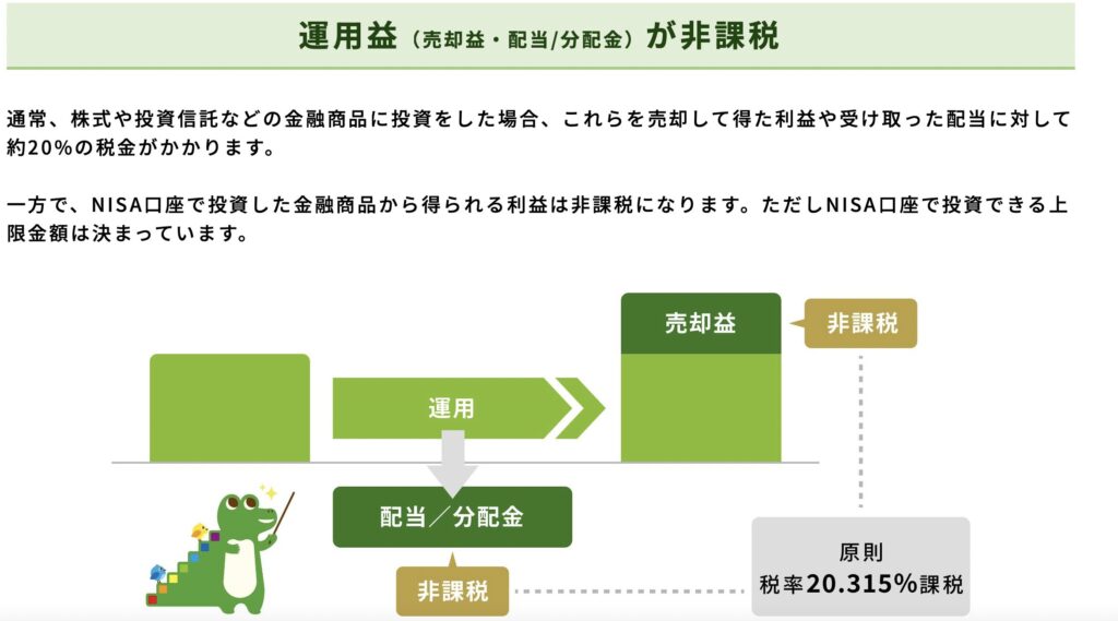 NISAの非課税枠に関する説明