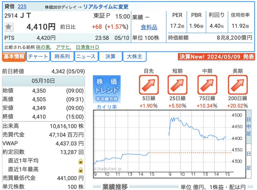 配当金の見方